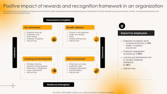 Positive Impact Of Rewards And Recognition Building Strong Team Relationships Mkt Ss V