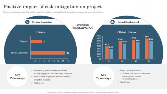 Positive Impact Of Risk Mitigation On Project Risk Management And Mitigation