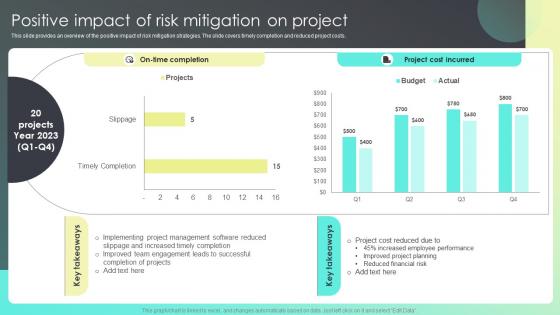 Positive Impact Of Risk Mitigation On Strategies For Effective Risk Mitigation