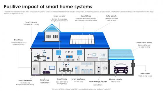 Positive Impact Of Smart Adopting Smart Assistants To Increase Efficiency IoT SS V