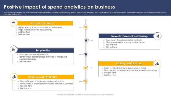 Positive Impact Of Spend Analytics On Business