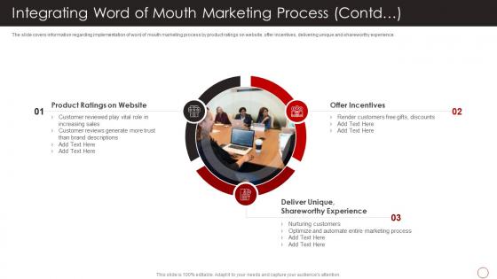 Positive Marketing Firms Reputation Building Integrating Word Of Mouth Marketing