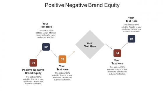 Positive negative brand equity ppt powerpoint presentation icon grid cpb
