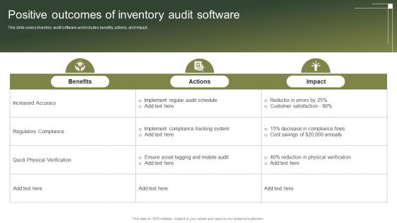 Positive Outcomes Of Inventory Audit Software