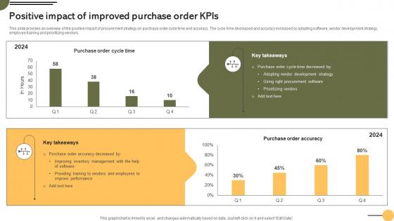 Positive Purchase Order Kpis Achieving Business Goals Procurement Strategies Strategy SS V