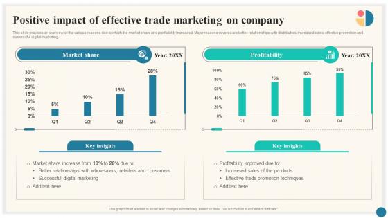 Positive Trade Marketing On Company Trade Marketing Plan To Increase Market Share Strategy SS