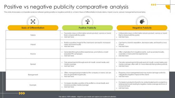 Positive Vs Negative Publicity Comparative Analysis Ways To Generate Publicity Strategy SS