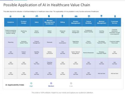 Possible application of ai in healthcare value chain ppt powerpoint presentation icon