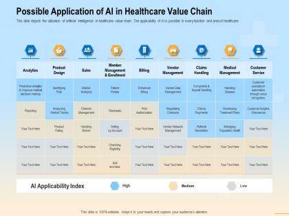 Possible application of ai in healthcare value chain prior ppt powerpoint presentation file grid