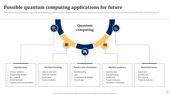 Possible Applications For Future Quantum Ai Fusing Quantum Computing With Intelligent Algorithms AI SS