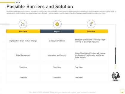 Possible barriers and solution digital transformation of workplace ppt sample