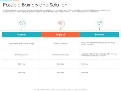Possible barriers and solution enterprise digitalization ppt diagrams