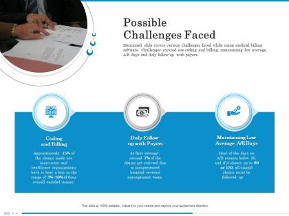 Possible challenges faced duly follow ppt powerpoint presentation file slide portrait