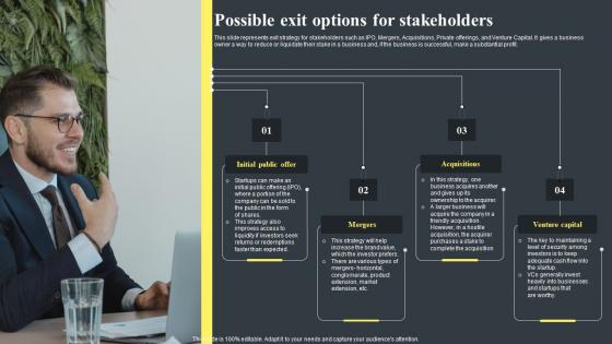 Possible Exit Options For Stakeholders Banking Start Up B Plan BP SS