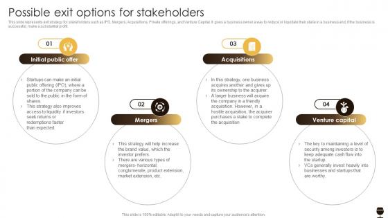 Possible Exit Options For Stakeholders Business Plan For A Pub Start Up BP SS