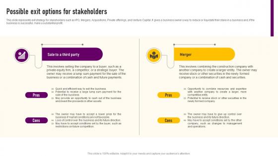 Possible Exit Options For Stakeholders Designing And Construction Business Plan BP SS