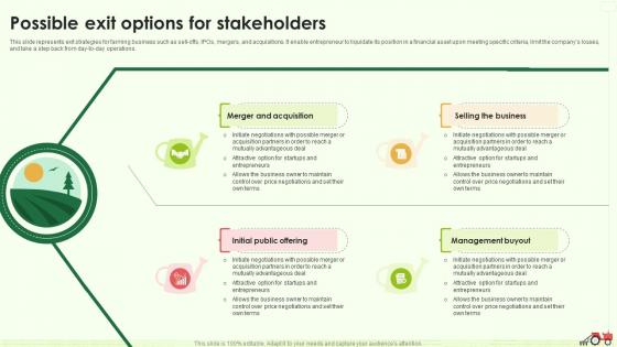 Possible Exit Options For Stakeholders Farming Business Plan BP SS