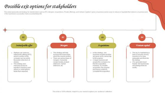 Possible Exit Options For Stakeholders Hairdressing Business Plan BP SS