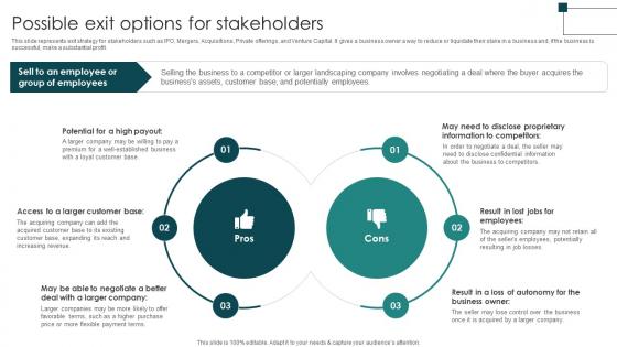 Possible Exit Options For Stakeholders Landscape Architecture Business Plan BP SS