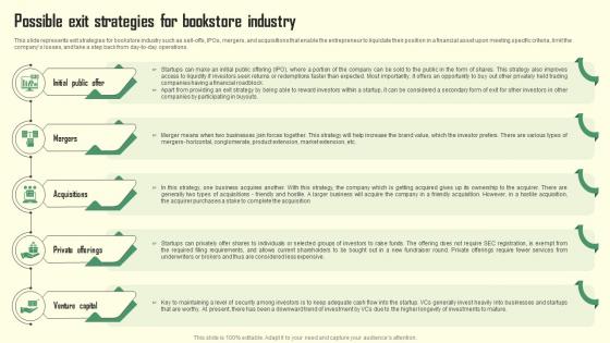 Possible Exit Strategies For Book Store Industry Book Store Business Plan BP SS