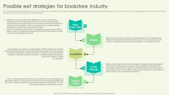 Possible Exit Strategies For Bookstore Industry Book Shop Business Plan BP SS