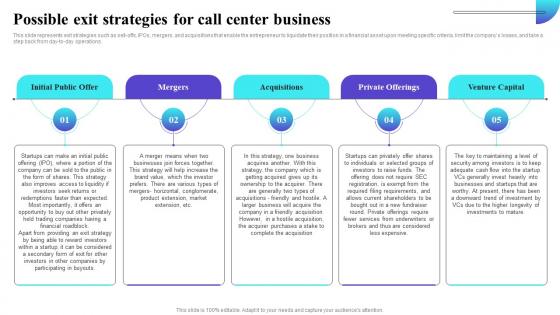 Possible Exit Strategies For Call Center Business Inbound Call Center Business Plan BP SS