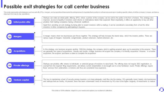 Possible Exit Strategies For Call Center Business Outbound Call Center Business Plan BP SS