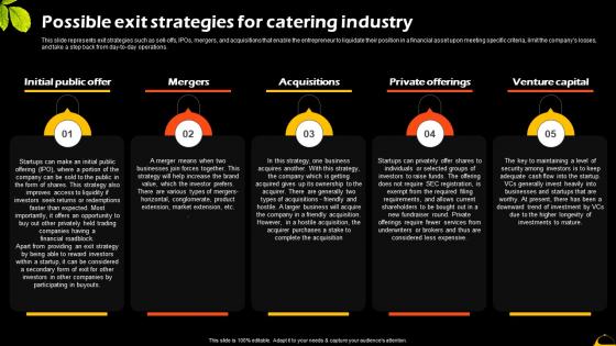 Possible Exit Strategies For Catering Industry Catering And Food Service Management BP SS