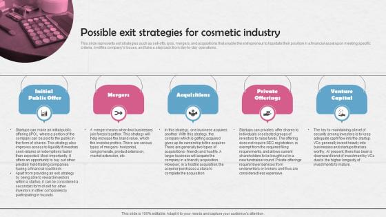 Possible Exit Strategies For Cosmetic Industry Cosmetic Manufacturing Business BP SS