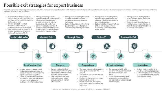 Possible Exit Strategies For Export Business Cross Border Business Plan BP SS