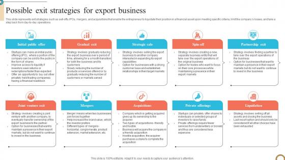 Possible Exit Strategies For Export Business Foreign Trade Business Plan BP SS