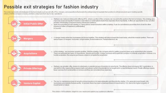 Possible Exit Strategies For Fashion Industry Boutique Shop Business Plan BP SS
