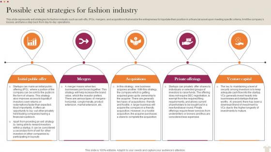 Possible Exit Strategies For Fashion Industry Visual Merchandising Business Plan BP SS