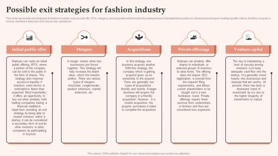 Possible Exit Strategies For Fashion Industry Womens Clothing Boutique BP SS