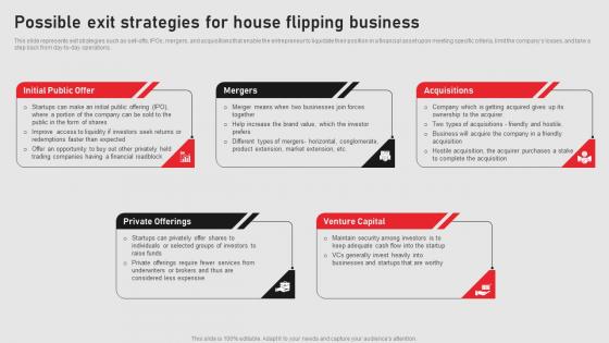 Possible Exit Strategies For House Flipping Home Renovation Business Plan BP SS
