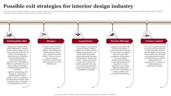 Possible Exit Strategies For Interior Design Industry House Remodeling Business Plan BP SS
