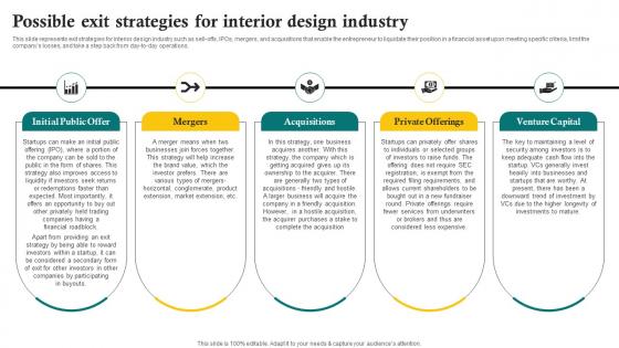 Possible Exit Strategies For Interior Design Industry Sustainable Interior Design BP SS