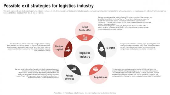 Possible Exit Strategies For Logistics Industry Logistics Center Business Plan BP SS