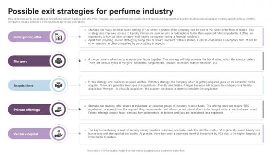Possible Exit Strategies For Luxury Perfume Business Plan BP SS