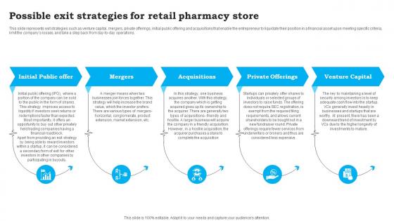 Possible Exit Strategies For Retail CVS Pharmacy Business Plan Sample BP SS