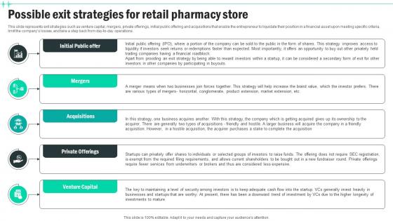 Possible Exit Strategies For Retail Pharmacy Store Medical Supply Business Plan BP SS