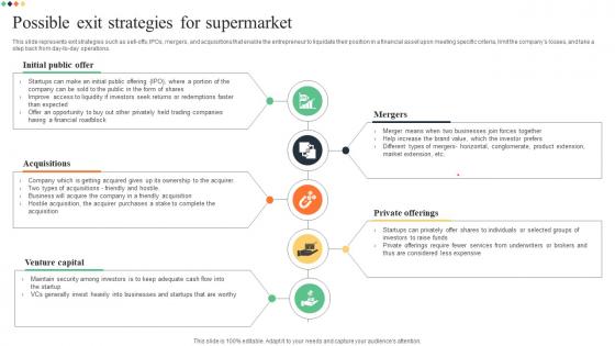 Possible Exit Strategies For Supermarket Superstore Business Plan BP SS