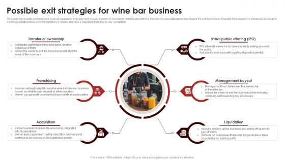 Possible For Wine Bar Business Wine And Dine Bar Business Plan BP SS