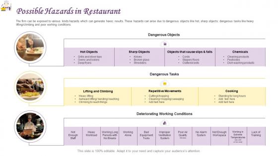 Possible hazards in restaurant operations management