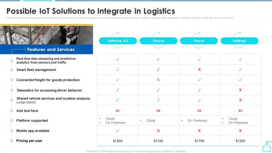 Possible Iot Solutions To Integrate In Logistics Enabling Smart Shipping And Logistics Through Iot