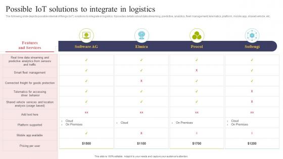 Possible IOT Solutions To Integrate In Logistics Using IOT Technologies For Better Logistics