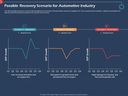 Possible recovery scenario for automotive industry ppt file elements