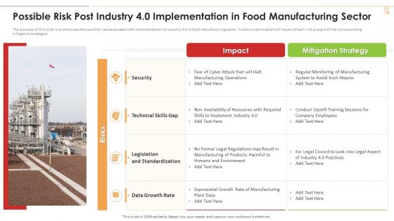 Possible Risk Post Industry 4 0 Implementation In Food Industry 4 0 Application Production