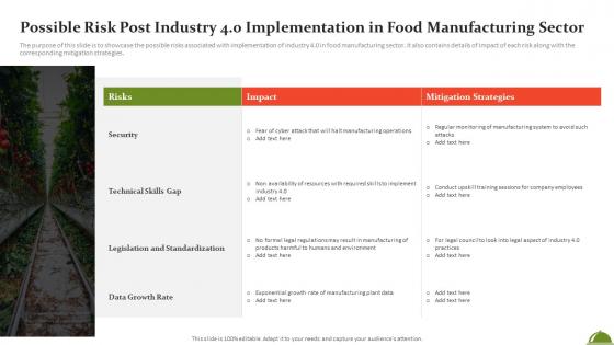 Possible Risk Post Industry 4 0 Implementation In Food Manufacturing Sector
