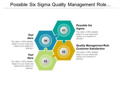 Possible six sigma quality management role customer satisfaction cpb